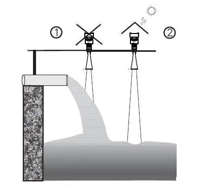 Radar level transmitter working condition measurement Radar level transmitter working condition measurement